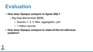 Big Data Benchmark
(encryption mode)Runtime(s)
0.01
0.1
1
10
100
Query number
Query 1 Query 2 Query 3
Spark SQL Opaque
Sin...