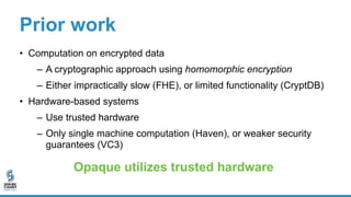 Hardware enclaves
• Hardware-protected containers in
presence of malicious OS
Untrusted OS
 