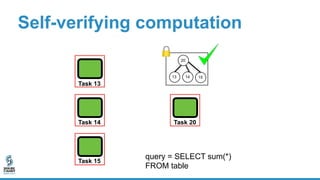 Self-verifying computation
20
1413 15
10
13
4
Task 13
Task 14
Task 15
Task 20
query = SELECT sum(*)
FROM table
 
