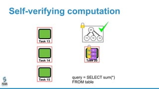 Self-verifying computation
20
1413 15
10
13
4
Task 13
Task 14
Task 15
Task 20
query = SELECT sum(*)
FROM table
 