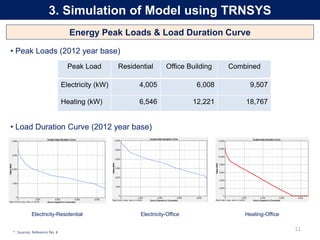 Simulation of Cogen in Smart Energy Networks-Presentation-Dong Sig ...
