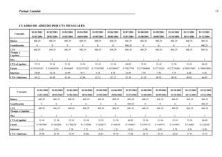 Peritaje Contable
CUADRO DE ADEUDO POR CTS MENSUALES
Concepto
01/01/2001 01/02/2001 01/03/2001 01/04/2001 01/05/2001 01/06/2001 01/07/2001 01/08/2001 01/09/2001 01/10/2001 01/11/2001 01/12/2001
31/01/2001 28/02/2001 31/03/2001 30/04/2001 31/05/2001 30/06/2001 31/07/2001 31/08/2001 30/09/2001 31/10/2001 30/11/2001 31/12/2001
Básico 400.29 400.29 400.29 400.29 400.29 400.29 400.29 400.29 400.29 400.29 400.29 400.29
Gratificación 0 0 0 0 0 0 400.29 0 0 0 0 400.29
CTS 400.29 400.29 400.29 400.29 400.29 400.29 800.58 400.29 400.29 400.29 400.29 800.58
Tiempo a
Liquidar
Mes 1 1 1 1 1 1 1 1 1 1 1 1
CTS a Liquidar 33.34 33.34 33.34 33.34 33.34 33.34 66.69 33.34 33.34 33.34 33.34 66.69
Factor 0.329244243 0.316044398 0.30266605 0.285255207 0.275307982 0.263206457 0.25032794 0.237948688 0.22732024 0.215758483 0.200257607 0.198055808
Intereses 10.98 10.54 10.09 9.51 9.18 8.78 16.69 7.93 7.58 7.19 6.68 0.20
CTS + Intereses 44.32 43.88 43.44 42.86 42.52 42.12 83.38 41.28 40.92 40.54 40.02 66.89
Concepto
01/01/2002 01/02/2002 01/03/2002 01/04/2002 01/05/2002 01/06/2002 01/07/2002 01/08/2002 01/09/2002 01/10/2002 01/11/2002 01/12/2002
31/01/2002 28/02/2002 31/03/2002 30/04/2002 31/05/2002 30/06/2002 31/07/2002 31/08/2002 30/09/2002 31/10/2002 30/11/2002 31/12/2002
Básico 400.29 400.29 400.29 400.29 400.29 400.29 400.29 400.29 400.29 400.29 400.29 400.29
Gratificación 0 0 0 0 0 0 400.29 0 0 0 0 400.29
CTS 400.29 400.29 400.29 400.29 400.29 400.29 800.58 400.29 400.29 400.29 400.29 800.58
Tiempo a Liquidar
Mes 1 1 1 1 1 1 1 1 1 1 1 1
CTS a Liquidar 33.34 33.34 33.34 33.34 33.34 33.34 66.69 33.34 33.34 33.34 33.34 66.69
Factor 0.1965886 0.1842082 0.1780238 0.1714986 0.1658675 0.160656 0.1546057 0.1494119 0.1449513 0.1410051 0.136883 0.1328305
Intereses 6.56 6.14 5.94 5.72 5.53 5.36 10.31 4.98 4.83 4.70 4.56 8.86
CTS + Intereses 39.90 39.49 39.28 39.06 38.87 38.70 77.00 38.33 38.18 38.05 37.91 75.55
15
 