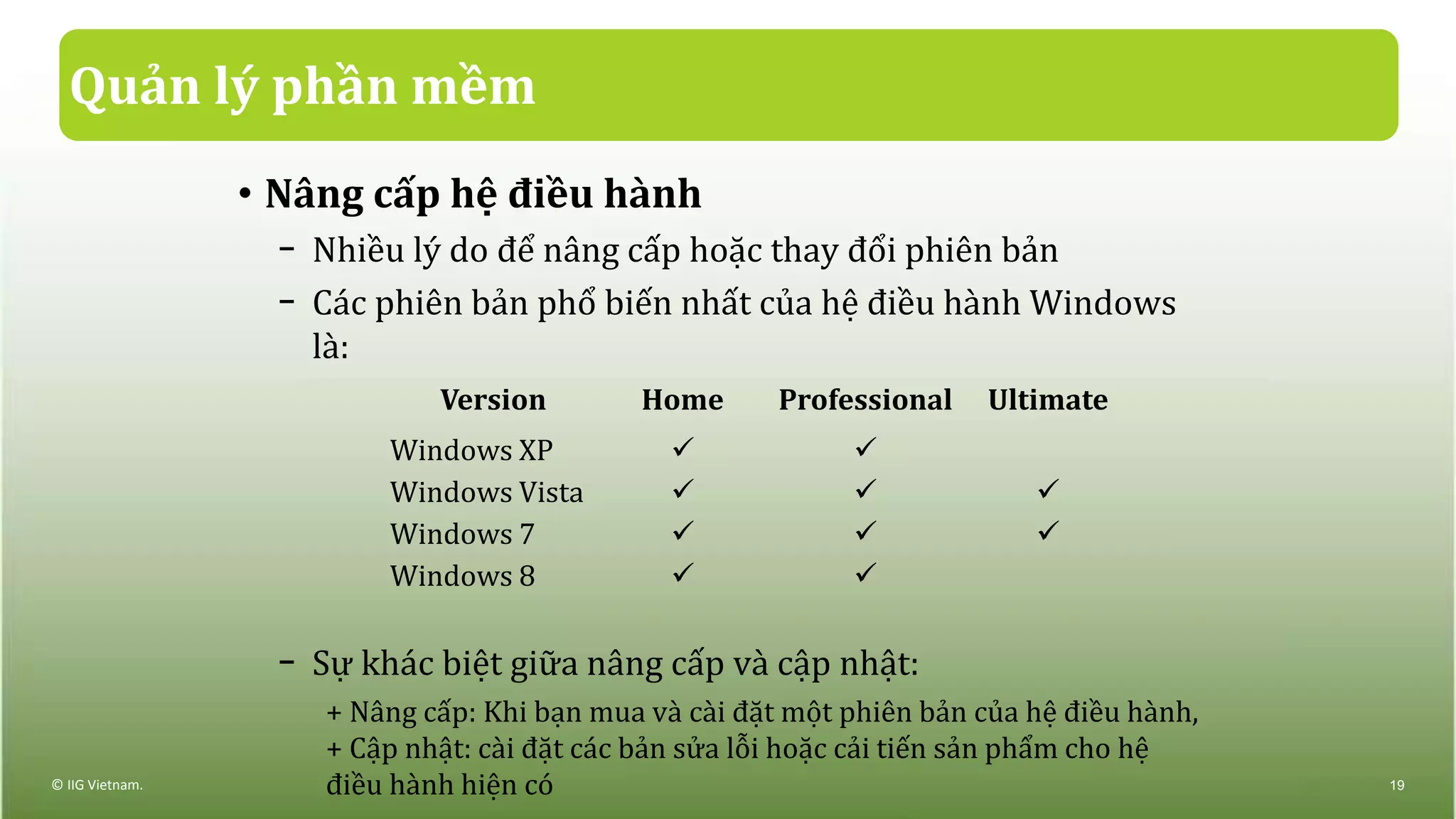 Quản lý phần mềm
• Nâng cấp hệ điều hành
− Nhiều lý do để nâng cấp hoặc thay đổi phiên bản
− Các phiên bản phổ biến nhất của hệ điều hành Windows
là:
− Sự khác biệt giữa nâng cấp và cập nhật:
+ Nâng cấp: Khi bạn mua và cài đặt một phiên bản của hệ điều hành,
+ Cập nhật: cài đặt các bản sửa lỗi hoặc cải tiến sản phẩm cho hệ
điều hành hiện có© IIG Vietnam. 19
Version Home Professional Ultimate
Windows XP  
Windows Vista   
Windows 7   
Windows 8  
 