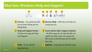 Khai thác Windows Help and Support
1 Arrows – Cho phép bạn đến
lại các bước thông qua hệ
thống Help.
4 Browse Help – Hiển thị vị trí hiện tại
trong mục lục.
2 Help and Support home –
Trả bạn về trang chủ Help
and Support.
5 Learn about other support options
– Đi đến trang với các liên kết đến các
nguồn lực khác, hoặc vào trang web
Microsoft cụ thể để được hỗ trợ nhiều
hơn nữa.
3 Print – In các chủ đề
đang hiển thị.
6 Options – Cung cấp các lệnh bổ sung .
© IIG Vietnam. 33
21 3 4 5 6
 