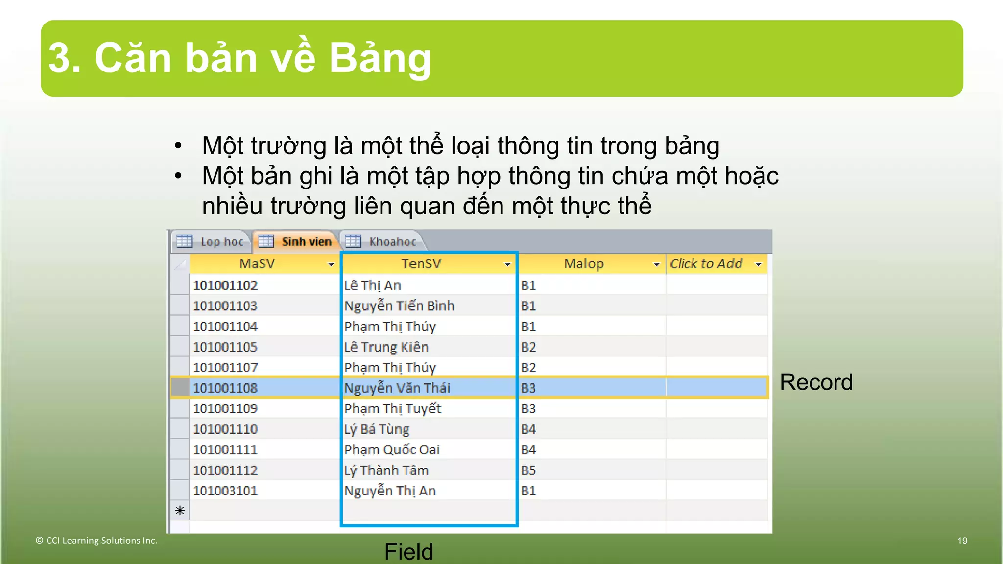 3. Căn bản về Bảng
© CCI Learning Solutions Inc. 19
• Một trường là một thể loại thông tin trong bảng
• Một bản ghi là một tập hợp thông tin chứa một hoặc
nhiều trường liên quan đến một thực thể
Record
Field
 
