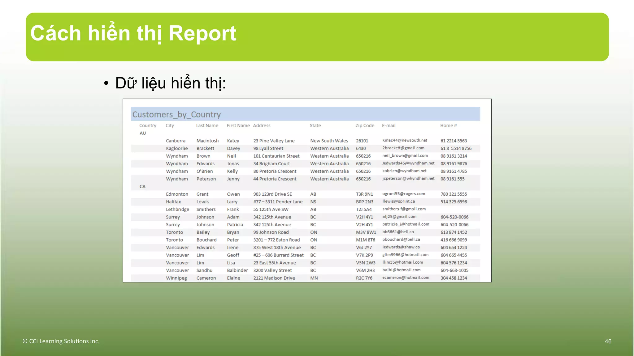Cách hiển thị Report
• Dữ liệu hiển thị:
© CCI Learning Solutions Inc. 46
 