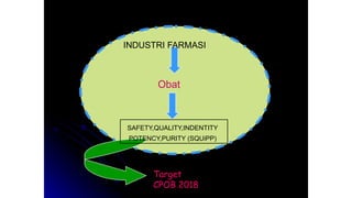 Squipp Cara pembuatan obat yang benar dalam teknologi farmasi.pptx