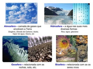 Atmosfera – camada de gases que           Hidrosfera – a água nas suas mais
       envolvem a Terra                            diversas formas
   Oxigénio, Dióxido de Carbono, Azoto,            Rios, lagos, glaciares
        Vapor de água, Ozono, etc




      Geosfera – relacionada com as           Biosfera – relacionada com as os
            rochas, solo, etc.                           seres vivos
 
