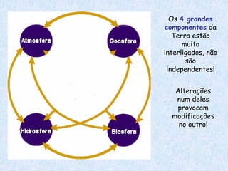 Os 4 grandes
componentes da
   Terra estão
      muito
interligados, não
       são
 independentes!


   Alterações
   num deles
   provocam
  modificações
    no outro!
 