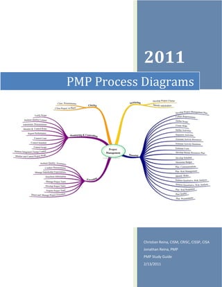 2011
Christian Reina, CISM, CRISC, CISSP, CISA
Jonathan Reina, PMP
PMP Study Guide
2/13/2011
PMP Process Diagrams
 