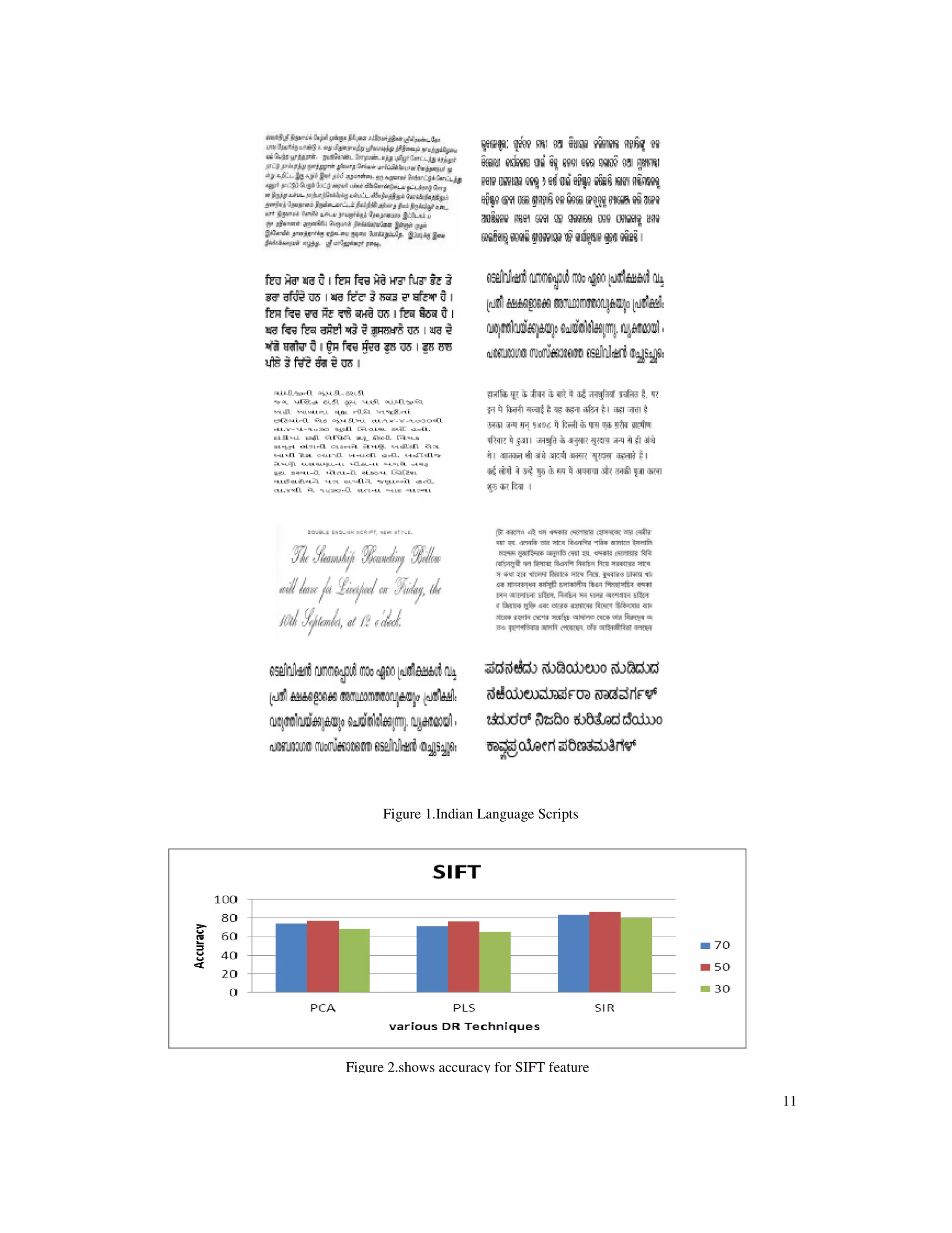 11
Figure 1.Indian Language Scripts
Figure 2.shows accuracy for SIFT feature
 