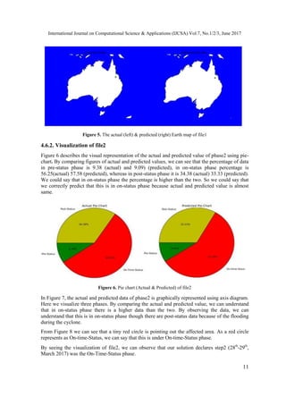 International Journal on Computational Science & Applications (IJCSA) Vol.7, No.1/2/3, June 2017
11
Figure 5. The actual (left) & predicted (right) Earth map of file1
4.6.2. Visualization of file2
Figure 6 describes the visual representation of the actual and predicted value of phase2 using pie-
chart. By comparing figures of actual and predicted values, we can see that the percentage of data
in pre-status phase is 9.38 (actual) and 9.09) (predicted), in on-status phase percentage is
56.25(actual) 57.58 (predicted), whereas in post-status phase it is 34.38 (actual) 33.33 (predicted).
We could say that in on-status phase the percentage is higher than the two. So we could say that
we correctly predict that this is in on-status phase because actual and predicted value is almost
same.
Figure 6. Pie chart (Actual & Predicted) of file2
In Figure 7, the actual and predicted data of phase2 is graphically represented using axis diagram.
Here we visualize three phases. By comparing the actual and predicted value, we can understand
that in on-status phase there is a higher data than the two. By observing the data, we can
understand that this is in on-status phase though there are post-status data because of the flooding
during the cyclone.
From Figure 8 we can see that a tiny red circle is pointing out the affected area. As a red circle
represents as On-time-Status, we can say that this is under On-time-Status phase.
By seeing the visualization of file2, we can observe that our solution declares step2 (28th
-29th
,
March 2017) was the On-Time-Status phase.
 