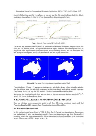 International Journal on Computational Science & Applications (IJCSA) Vol.7, No.1/2/3, June 2017
13
phase is higher than another two phases so we can say that this chart indicates that this data is
under post-status phase. A little bit of pre-status and on-status phases also here.
Figure 10. Axis Chart (Actual & Predicted) of file3
The actual and predicted data of phase3 is graphically represented using axis diagram. From this
chart, we can see that yellow circle point indicates the higher data than the red and green data. As
the yellow color represents the post-status phase, so by observing the data, we can understand that
this is in post-status phase. So we can predict well that this is post-status data.
Figure 11. The actual (left) & predicted (right) Earth map of file3
From this figure (Figure 11), we can see that two tiny red circles & two yellow triangles pointing
out the affected area. As red circle represents as On-time-Status, and yellow triangle represent
Post-Status. So we can say that this is under On-time-Status and Post-Status phase.
By seeing the visualization of file3, we can observe that our solution declares step3 (30th
-31th
,
March 2017) was the Post-Status phase.
5. EXPERIMENTAL RESULTS AND PERFORMANCE EVALUATION
Here we calculate some comparison results in all three file using confusion matrix and find
Precision, Recall and F1-measure from 5 random iterations of those files.
5.1. Confusion Matrix of file1
In this confusion matrix as shown in Table 4, from the 48.2 actual pre-status tweets, the program
can predict that 43 were pre-status tweets and 5.2 were on-status tweets, and from the actual 4.4
on-status tweets, the program can predict 4.4 on-status tweets correctly and here is no post-status
tweets. The accuracy of file1 we get is 90.11%.
 