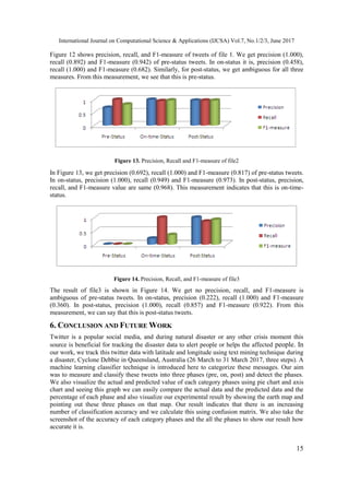 International Journal on Computational Science & Applications (IJCSA) Vol.7, No.1/2/3, June 2017
15
Figure 12 shows precision, recall, and F1-measure of tweets of file 1. We get precision (1.000),
recall (0.892) and F1-measure (0.942) of pre-status tweets. In on-status it is, precision (0.458),
recall (1.000) and F1-measure (0.682). Similarly, for post-status, we get ambiguous for all three
measures. From this measurement, we see that this is pre-status.
Figure 13. Precision, Recall and F1-measure of file2
In Figure 13, we get precision (0.692), recall (1.000) and F1-measure (0.817) of pre-status tweets.
In on-status, precision (1.000), recall (0.949) and F1-measure (0.973). In post-status, precision,
recall, and F1-measure value are same (0.968). This measurement indicates that this is on-time-
status.
Figure 14. Precision, Recall, and F1-measure of file3
The result of file3 is shown in Figure 14. We get no precision, recall, and F1-measure is
ambiguous of pre-status tweets. In on-status, precision (0.222), recall (1.000) and F1-measure
(0.360). In post-status, precision (1.000), recall (0.857) and F1-measure (0.922). From this
measurement, we can say that this is post-status tweets.
6. CONCLUSION AND FUTURE WORK
Twitter is a popular social media, and during natural disaster or any other crisis moment this
source is beneficial for tracking the disaster data to alert people or helps the affected people. In
our work, we track this twitter data with latitude and longitude using text mining technique during
a disaster, Cyclone Debbie in Queensland, Australia (26 March to 31 March 2017, three steps). A
machine learning classifier technique is introduced here to categorize these messages. Our aim
was to measure and classify these tweets into three phases (pre, on, post) and detect the phases.
We also visualize the actual and predicted value of each category phases using pie chart and axis
chart and seeing this graph we can easily compare the actual data and the predicted data and the
percentage of each phase and also visualize our experimental result by showing the earth map and
pointing out these three phases on that map. Our result indicates that there is an increasing
number of classification accuracy and we calculate this using confusion matrix. We also take the
screenshot of the accuracy of each category phases and the all the phases to show our result how
accurate it is.
 
