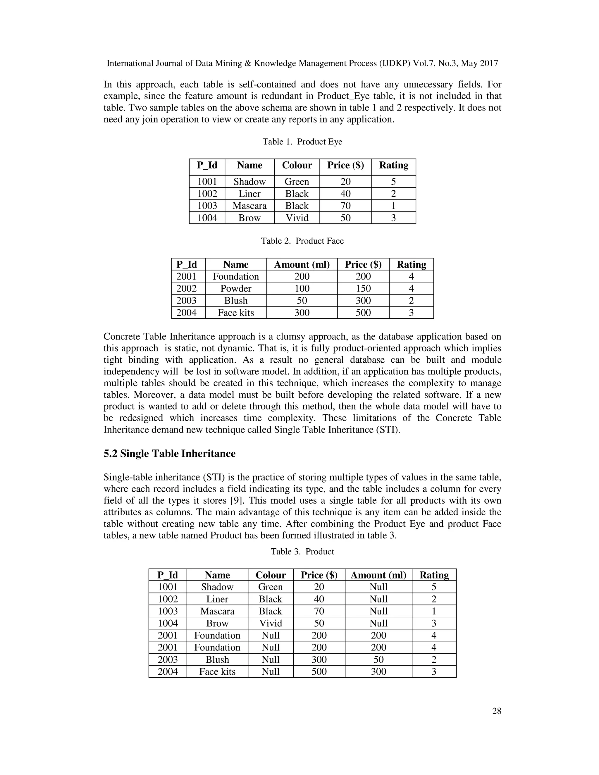 A COMPARATIVE STUDY ON BIG DATA HANDLING USING RELATIONAL AND NON ...