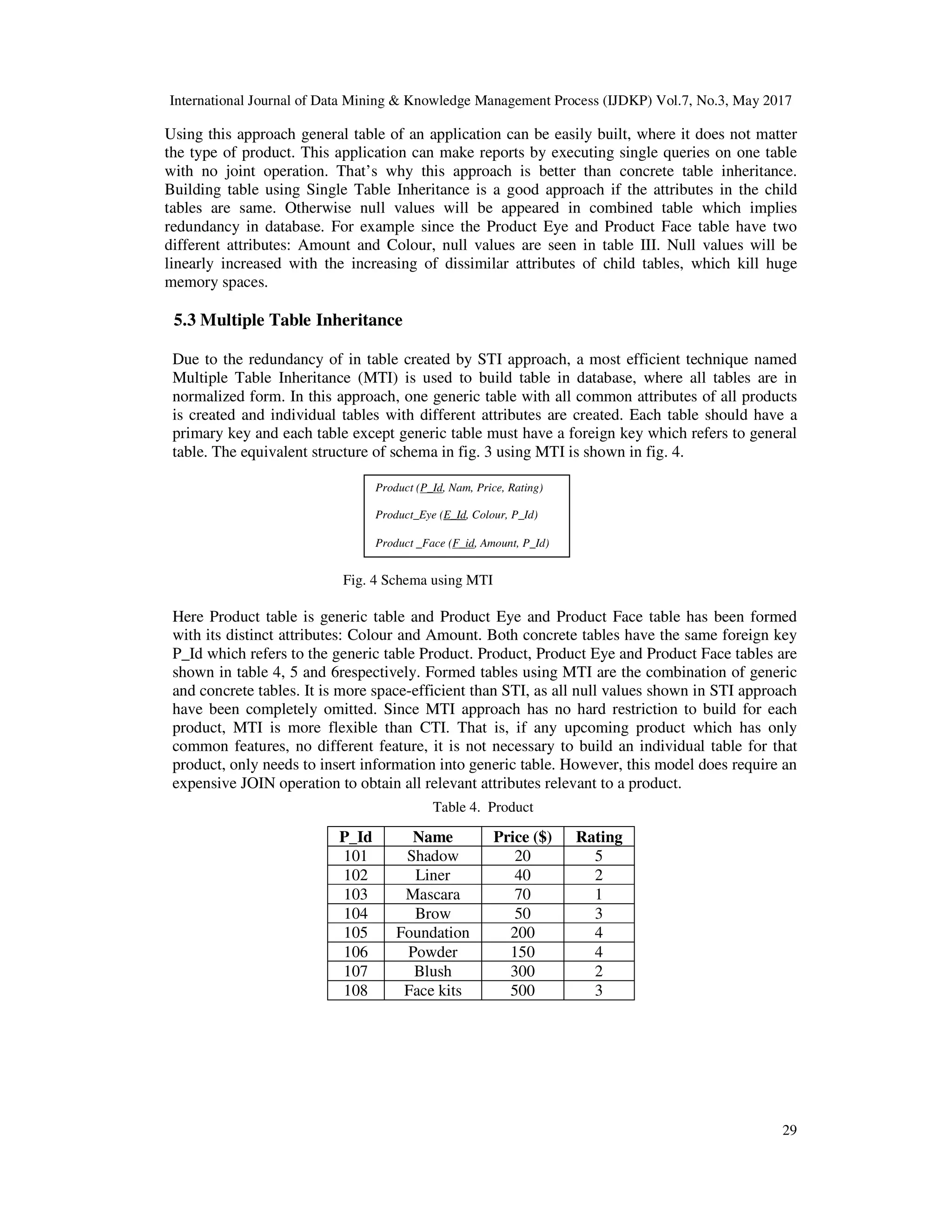 A COMPARATIVE STUDY ON BIG DATA HANDLING USING RELATIONAL AND NON ...