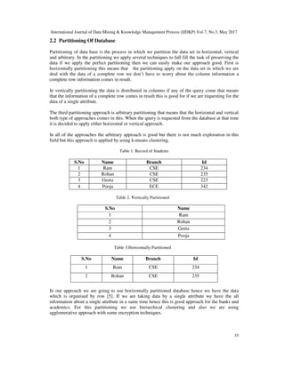International Journal of Data Mining & Knowledge Management Process (IJDKP) Vol.7, No.3, May 2017
35
2.2 Partitioning Of Database
Partitioning of data base is the process in which we partition the data set in horizontal, vertical
and arbitrary. In the partitioning we apply several techniques to full fill the task of preserving the
data if we apply the perfect partitioning then we can easily make our approach good. First is
horizontally partitioning this means that the partitioning apply on the data set in which we are
deal with the data of a complete row we don’t have to worry about the column information a
complete row information comes in result.
In vertically partitioning the data is distributed in columns if any of the query come that means
that the information of a complete row comes in result this is good for if we are requesting for the
data of a single attribute.
The third partitioning approach is arbitrary partitioning that means that the horizontal and vertical
both type of approaches comes in this. When the query is requested from the database at that time
it is decided to apply either horizontal or vertical approach.
In all of the approaches the arbitrary approach is good but there is not much exploration in this
field but this approach is applied by using k-means clustering.
Table 1. Record of Students
S.No Name Branch Id
1 Ram CSE 234
2 Rohan CSE 235
3 Geeta CSE 223
4 Pooja ECE 342
Table 2. Vertically Partitioned
S.No Name
1 Ram
2 Rohan
3 Geeta
4 Pooja
Table 3.Horizontally Partitioned
S.No Name Branch Id
1 Ram CSE 234
2 Rohan CSE 235
In our approach we are going to use horizontally partitioned database hence we have the data
which is organised by row [5]. If we are taking data by a single attribute we have the all
information about a single attribute in a same time hence this is good approach for the banks and
academics. For this partitioning we use hierarchical clustering and also we are using
agglomerative approach with some encryption techniques.
 
