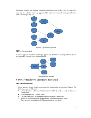 International Journal of Data Mining & Knowledge Management Process (IJDKP) Vol.7, No.3, May 2017
37
hence it is also called as bottom up approach. This is the most commonly used approach in the
field of clustering of data sets.
Figure 3. Agglomerative Approach
4.2 Divisive Approach
In divisive approach hierarichal clustering is applied over the database from top to bottom. Hence
this approach is called as top to bottom approach.
Figure 4. Divisive Approach
5. PRIVACY PRESERVING CLUSTERING ALGORITHM
5.1 K-Means clustering.
In our approach we are using k-means clustering algorithm for partitioning of datasets. The
followings steps are followed:
• Let X={X1,X2,……Xn} are the data elements and v={v1, v2,…….vc} are the set of
cluster center.
• First randomly select ‘c’ cluster center.
• Calculate the distance between each of data element and cluster center.
• Assign the minimum distance of each element from the entire cluster center.
• These steps are repeated until all of the elements come to a cluster.
abcde b
a
c
d
e
A
B
C
D
E
Ab
de
abcde
cde
 