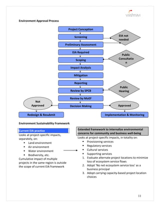 Environment Approval Process
Environment Sustainability Framework
11
Project Conception
Screening
Preliminary Assessment
EIA Required
Scoping
Impact Analysis
Mitigation
Reporting
Review by SPCB
Review by MoEF
Decision Making
EIA not
needed
Public
Consultatio
n
Public
Hearing
Approved
Not
Approved
Redesign & Resubmit Implementation & Monitoring
Current EIA practice
Looks at project-specific impacts,
separately, on:
 Land environment
 Air environment
 Water environment
 Biodiversity, etc.
Cumulative impact of multiple
projects in the same region is outside
the scope of current EIA framework
Extended framework to internalize environmental
concerns for community and business well-being
Looks at project-specific impacts, in totality on:
 Provisioning services
 Regulatory services
 Cultural services
 Supporting services
1. Evaluate alternate project locations to minimize
loss of ecosystem service flows
2. Adopt ‘No net ecosystem service loss’ as a
business principal
3. Adopt carrying capacity-based project location
choices
 