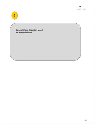 20
Successful Land Acqusition Model
Recommended R&R
 