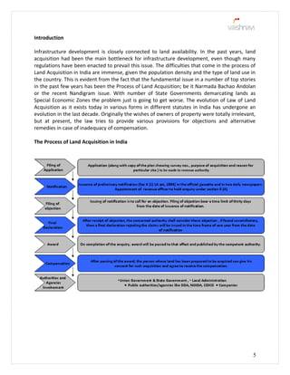 Introduction
Infrastructure development is closely connected to land availability. In the past years, land
acquisition had been the main bottleneck for infrastructure development, even though many
regulations have been enacted to prevail this issue. The difficulties that come in the process of
Land Acquisition in India are immense, given the population density and the type of land use in
the country. This is evident from the fact that the fundamental issue in a number of top stories
in the past few years has been the Process of Land Acquisition; be it Narmada Bachao Andolan
or the recent Nandigram issue. With number of State Governments demarcating lands as
Special Economic Zones the problem just is going to get worse. The evolution of Law of Land
Acquisition as it exists today in various forms in different statutes in India has undergone an
evolution in the last decade. Originally the wishes of owners of property were totally irrelevant,
but at present, the law tries to provide various provisions for objections and alternative
remedies in case of inadequacy of compensation.
The Process of Land Acquisition in India
5
 