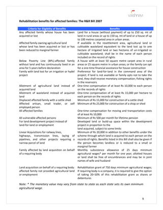 Rehabilitation benefits for affected families: The R&R Bill 2007
Criteria for Eligiblity of Benefits Benefits
Any affected family whose house has been
acquired or lost
Land for a house (without payment) of up to 250 sq. mt of
land in rural areas or up to 150 sq. mt of land or a house of up
to 100 metres carpeted area in urban areas.
Affected family owning agricultural land
whose land has been acquired or lost or has
been reduced to marginal farmer
If available in the resettlement area, agricultural land or
cultivable wasteland equivalent to the land lost up to one
hectare of irrigated land or two hectares of un-irrigated or
cultivable wasteland; shall be in the name of each person
included on the record of rights
Below Poverty Line (BPL)-affected family
without land and has continuously lived in an
area for 5 years before declaration
A house with at least 50 square metre carpet area in rural
areas or 25 square metre in urban areas; or the family can opt
for a one-time financial assistance for house construction
Family with land lost for an irrigation or hydel
project
Preference for land-for-land in the command area of the
project; if land is not available or family opts not to take the
land, they shall receive monetary compensation; fishing rights
in the reservoirs
Allotment of agricultural land instead of
acquired land
One-time compensation of at least Rs 10,000 to each person
on the records of rights
Allotment of wasteland instead of acquired
land
One-time compensation of at least Rs 15,000 per hectare to
each person on the records of rights
Displaced affected family with a cattle shed Minimum of Rs 15,000 for construction of a cattle shed
Affected artisan, small trader, or self
employed person
Minimum of Rs 25,000 for construction of a shop or shed
All affected families One-time compensation for moving and transportation costs
of at least Rs 10,000
All vulnerable affected persons Minimum of Rs 500 per month for lifetime pension
For land development project instead of
land-for-land or employment
Developed land or build-up space within the development
project in proportion to the
land acquired, subject to some limits
Linear Acquisitions for railway lines,
highways, transmission lines, laying of
pipelines, and other projects requiring a
narrow parcel of land
Minimum of Rs 20,000 in addition to other benefits under the
scheme through which land is acquired to each person on the
records of rights. Benefits listed in this Bill shall also be given if
the person becomes landless or is reduced to a small or
marginal farmer
Family affected by land acquisition on behalf
of a requiring body
Monthly subsistence allowance of 25 days minimum
agricultural wages* per month for one year; allotted houses
or land shall be free of encumbrances and may be in joint
names of wife and husband
Land acquisition on behalf of a requiring body:
affected family not provided agricultural land
or employment
Rehabilitation grant of 750 days minimum agricultural wages;
If requiring body is a company, it is required to give the option
of taking 20–50% of this rehabilitation grant as shares or
debentures
Note: * The monetary value may vary from state to state as each state sets its own minimum
agricultural wage.
8
 