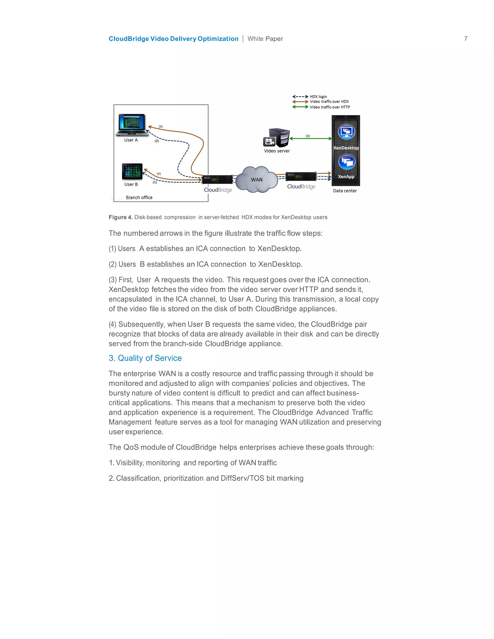 citrix.com
CloudBridge Video Delivery Optimization Paper 7	
  
	
  
	
  
	
  
	
  
	
  
	
  
	
  
	
  
Figure 4. Disk-based compression in server-fetched HDX modes for XenDesktop users
	
  
The numbered arrows in the figure illustrate the traffic flow steps:
(1) Users A establishes an ICA connection to XenDesktop.
(2) Users B establishes an ICA connection to XenDesktop.
	
  
(3) First, User A requests the video. This request goes over the ICA connection.
XenDesktop fetches the video from the video server over HTTP and sends it,
encapsulated in the ICA channel, to User A. During this transmission, a local copy
of the video file is stored on the disk of both CloudBridge appliances.
	
  
(4) Subsequently, when User B requests the same video, the CloudBridge pair
recognize that blocks of data are already available in their disk and can be directly
served from the branch-side CloudBridge appliance.
	
  
3. Quality of Service
	
  
The enterprise WAN is a costly resource and traffic passing through it should be
monitored and adjusted to align with companies’ policies and objectives. The
bursty nature of video content is difficult to predict and can affect business-
critical applications. This means that a mechanism to preserve both the video
and application experience is a requirement. The CloudBridge Advanced Traffic
Management feature serves as a tool for managing WAN utilization and preserving
user experience.
	
  
The QoS module of CloudBridge helps enterprises achieve these goals through:
	
  
1. Visibility, monitoring and reporting of WAN traffic
	
  
2. Classification, prioritization and DiffServ/TOS bit marking
 