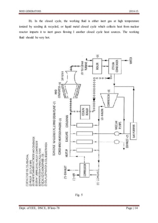 MHD GENERATORS 2014-15
Dept. of EEE, DSCE, B’lore-78 Page | 14
B). In the closed cycle, the working fluid is either inert gas at high temperature
ionized by seeding & recycled, or liquid metal closed cycle which collects heat from nuclear
reactor imparts it to inert gases flowing I another closed cycle heat sources. The working
fluid should be very hot.
Fig. 5
 