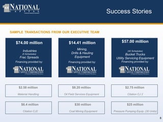 $74.00 million
Industries
(5 Schedules)
Frac Spreads
Financing provided by:
Success Stories
$14.41 million
Mining,
Drills & Hauling
Equipment
Financing provided by:
$57.00 million
(42 Schedules)
Bucket Trucks
Utility Servicing Equipment
Financing provided by:
$2.58 million
Material Handling
$8.20 million
Oil Field Services Equipment
$2.75 million
Citation CJ 2
SAMPLE TRANSACTIONS FROM OUR EXECUTIVE TEAM
$25 million
Pressure Pumping Equip. (30 Units)
$6.4 million
Citation CJ2
$30 million
Coal Mining Equipment
8
 