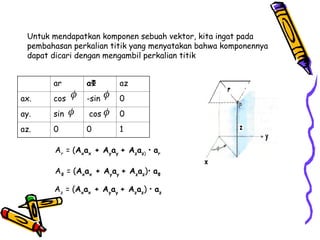 Comprehensive Guide to Vector Coordinate Systems and Transformations in ...