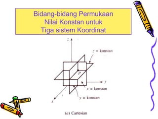 Comprehensive Guide to Vector Coordinate Systems and Transformations in ...
