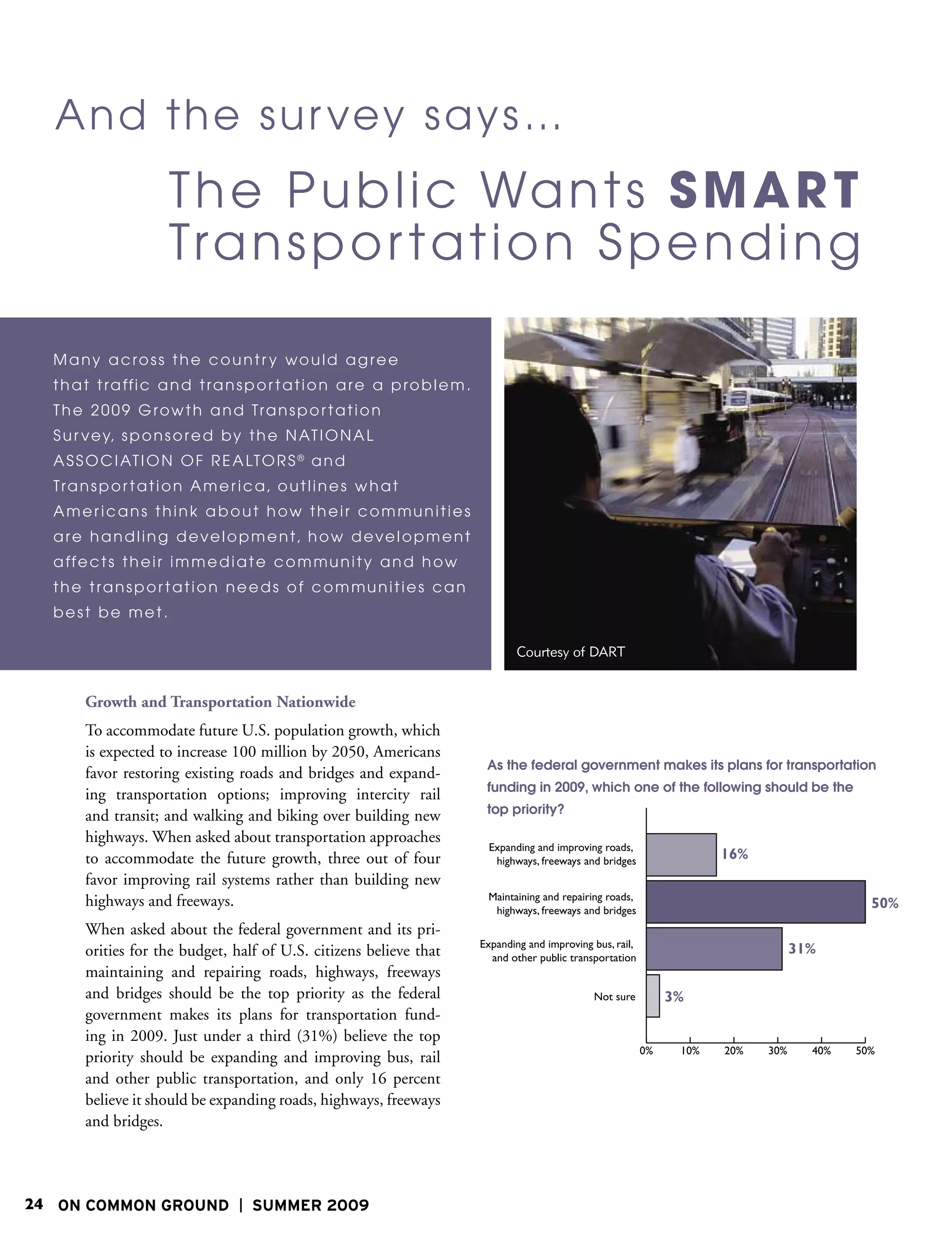 A nd the sur vey s a y s …
                       T h e P u b l i c Wa n t s S M A R T
                       Tra n s p o r t a t i o n S p e n d i n g

  Many across the countr y would agree
  t h a t t r a ff i c a n d t r a n s p o r t a t i o n a r e a p r o b l e m .
  The 2009 Growth and Transpor tation
  S u r v e y, s p o n s o r e d b y t h e N AT I O N A L
  A S S O C I AT I O N O F R E A LT O R S ® a n d
  Transpor tation Amer ica, outlines w hat
  Amer icans think a bout how their communities
  are handling development, how development
  a ff e c t s t h e i r i m m e d i a t e c o m m u n i t y a n d h o w
  the transpor tation needs of communities can
  best be met.

                                                                                       Courtesy of DART


       Growth and Transportation Nationwide
       To accommodate future U.S. population growth, which
       is expected to increase 100 million by 2050, Americans
                                                                                   As the federal government makes its plans for transportation
       favor restoring existing roads and bridges and expand-
                                                                                   funding in 2009, which one of the following should be the
       ing transportation options; improving intercity rail
       and transit; and walking and biking over building new                       top priority?

       highways. When asked about transportation approaches
       to accommodate the future growth, three out of four
       favor improving rail systems rather than building new
       highways and freeways.
       When asked about the federal government and its pri-
       orities for the budget, half of U.S. citizens believe that
       maintaining and repairing roads, highways, freeways
       and bridges should be the top priority as the federal
       government makes its plans for transportation fund-
       ing in 2009. Just under a third (31%) believe the top
       priority should be expanding and improving bus, rail
       and other public transportation, and only 16 percent
       believe it should be expanding roads, highways, freeways
       and bridges.




24 ON COMMON GROUND                    SUMMER 2009
 