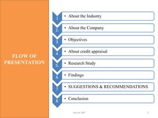 Source Self 2
FLOW OF
PRESENTATION
1
• About the Industry
2.
• About the Company
3.
• Objectives
4.
• About credit appraisal
5.
• Research Study
6.
• Findings
7.
• SUGGESTIONS & RECOMMENDATIONS
8.
• Conclusion
 