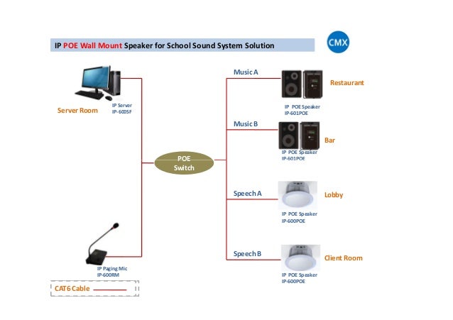 network design templates