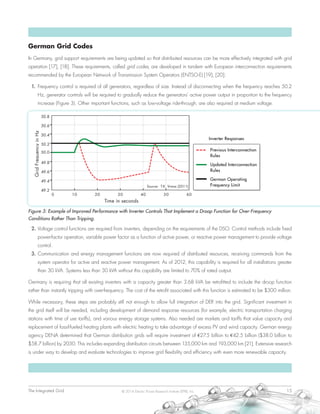 The Integrated Grid	 15© 2014 Electric Power Research Institute (EPRI), Inc.
German Grid Codes
In Germany, grid support requirements are being updated so that distributed resources can be more effectively integrated with grid
operation [17], [18]. These requirements, called grid codes, are developed in tandem with European interconnection requirements
recommended by the European Network of Transmission System Operators (ENTSO-E) [19], [20]:
1.	Frequency control is required of all generators, regardless of size. Instead of disconnecting when the frequency reaches 50.2
Hz, generator controls will be required to gradually reduce the generators’ active power output in proportion to the frequency
increase (Figure 3). Other important functions, such as low-voltage ride-through, are also required at medium voltage.
2.	Voltage control functions are required from inverters, depending on the requirements of the DSO. Control methods include fixed
power-factor operation, variable power factor as a function of active power, or reactive power management to provide voltage
control.
3.	Communication and energy management functions are now required of distributed resources, receiving commands from the
system operator for active and reactive power management. As of 2012, this capability is required for all installations greater
than 30 kVA. Systems less than 30 kVA without this capability are limited to 70% of rated output.
Germany is requiring that all existing inverters with a capacity greater than 3.68 kVA be retrofitted to include the droop function
rather than instantly tripping with over-frequency. The cost of the retrofit associated with this function is estimated to be $300 million.
While necessary, these steps are probably still not enough to allow full integration of DER into the grid. Significant investment in
the grid itself will be needed, including development of demand response resources (for example, electric transportation charging
stations with time of use tariffs), and various energy storage systems. Also needed are markets and tariffs that value capacity and
replacement of fossil-fueled heating plants with electric heating to take advantage of excess PV and wind capacity. German energy
agency DENA determined that German distribution grids will require investment of €27.5 billion to €42.5 billion ($38.0 billion to
$58.7 billion) by 2030. This includes expanding distribution circuits between 135,000 km and 193,000 km [21]. Extensive research
is under way to develop and evaluate technologies to improve grid flexibility and efficiency with even more renewable capacity.
Figure 3: Example of Improved Performance with Inverter Controls That Implement a Droop Function for Over-Frequency
Conditions Rather Than Tripping.
 