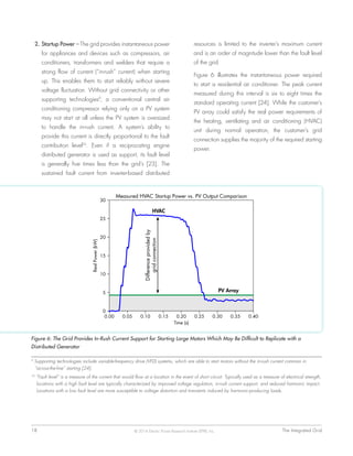 18	 The Integrated Grid© 2014 Electric Power Research Institute (EPRI), Inc.
2.	Startup Power – The grid provides instantaneous power
for appliances and devices such as compressors, air
conditioners, transformers and welders that require a
strong flow of current (“in-rush” current) when starting
up. This enables them to start reliably without severe
voltage fluctuation. Without grid connectivity or other
supporting technologies9
, a conventional central air
conditioning compressor relying only on a PV system
may not start at all unless the PV system is oversized
to handle the in-rush current. A system’s ability to
provide this current is directly proportional to the fault
contribution level10
. Even if a reciprocating engine
distributed generator is used as support, its fault level
is generally five times less than the grid’s [23]. The
sustained fault current from inverter-based distributed
resources is limited to the inverter’s maximum current
and is an order of magnitude lower than the fault level
of the grid.
Figure 6 illustrates the instantaneous power required
to start a residential air conditioner. The peak current
measured during this interval is six to eight times the
standard operating current [24]. While the customer’s
PV array could satisfy the real power requirements of
the heating, ventilating and air conditioning (HVAC)
unit during normal operation, the customer’s grid
connection supplies the majority of the required starting
power.
9
Supporting technologies include variable-frequency drive (VFD) systems, which are able to start motors without the in-rush current common in
“across-the-line” starting [24].
10
“Fault level” is a measure of the current that would flow at a location in the event of short circuit. Typically used as a measure of electrical strength,
locations with a high fault level are typically characterized by improved voltage regulation, in-rush current support, and reduced harmonic impact.
Locations with a low fault level are more susceptible to voltage distortion and transients induced by harmonic-producing loads.
30
25
20
15
10
5
0
0.00 0.05 0.10 0.15 0.20 0.25 0.30 0.35 0.40
RealPower(kW)
Time (s)
HVAC
PV Array
Differenceprovidedby
gridconnection
Measured HVAC Startup Power vs. PV Output Comparison
Figure 6: The Grid Provides In-Rush Current Support for Starting Large Motors Which May Be Difficult to Replicate with a
Distributed Generator
 