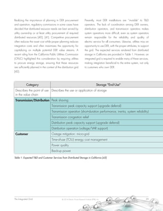 The Integrated Grid	 29© 2014 Electric Power Research Institute (EPRI), Inc.
Realizing the importance of planning in DER procurement
and operation, regulatory commissions in some cases have
decided that distributed resource needs are best served by
utility ownership or at least utility procurement of required
distributed resources [40], [41]. Competitive procurement
often reduces the asset cost while proper planning reduces
integration costs and often maximizes the opportunity for
capitalizing on multiple potential DER value streams. A
recent ruling from the California Public Utilities Commission
(CPUC) highlighted this consideration by requiring utilities
to procure energy storage, ensuring that these resources
are sufficiently planned in the context of the distribution grid
[42].
Presently, most DER installations are “invisible” to T&D
operators. The lack of coordination among DER owners,
distribution operators, and transmission operators makes
system operations more difficult, even as system operators
remain responsible for the reliability and quality of
electric service for all consumers. Likewise, utilities miss an
opportunity to use DER, with the proper attributes, to support
the grid. The expected services rendered from distributed
storage in California are provided in Table 1. However, an
integrated grid is required to enable many of these services,
making integration beneficial to the entire system, not only
to customers who own DER.
Table 1: Expected T&D and Customer Services from Distributed Storage in California [43]
Category Storage "End-Use"
Describes the point of use
in the value chain
Describes the use or application of storage
Transmission/Distribution Peak shaving
Transmission peak capacity support (upgrade deferral)
Transmission operation (short-duration performance, inertia, system reliability)
Transmission congestion relief
Distribution peak capacity support (upgrade deferral)
Distribution operation (voltage/VAR support)
Customer Outage mitigation: micro-grid
Time-of-use (TOU) energy cost management
Power quality
Back-up power
 