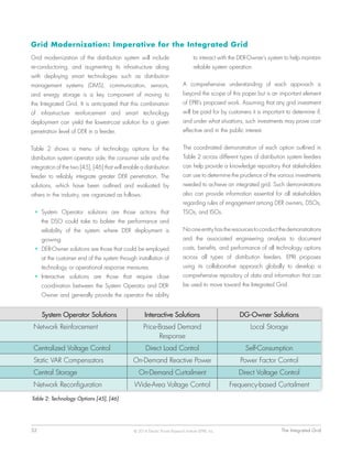 32	 The Integrated Grid© 2014 Electric Power Research Institute (EPRI), Inc.
Table 2: Technology Options [45], [46]
Grid Modernization: Imperative for the Integrated Grid
Grid modernization of the distribution system will include
re-conductoring, and augmenting its infrastructure along
with deploying smart technologies such as distribution
management systems (DMS), communication, sensors,
and energy storage is a key component of moving to
the Integrated Grid. It is anticipated that this combination
of infrastructure reinforcement and smart technology
deployment can yield the lowest-cost solution for a given
penetration level of DER in a feeder.
Table 2 shows a menu of technology options for the
distribution system operator side, the consumer side and the
integration of the two [45], [46] that will enable a distribution
feeder to reliably integrate greater DER penetration. The
solutions, which have been outlined and evaluated by
others in the industry, are organized as follows:
•	 System Operator solutions are those actions that
the DSO could take to bolster the performance and
reliability of the system where DER deployment is
growing.
•	 DER-Owner solutions are those that could be employed
at the customer end of the system through installation of
technology or operational response measures.
•	 Interactive solutions are those that require close
coordination between the System Operator and DER-
Owner and generally provide the operator the ability
to interact with the DER-Owner’s system to help maintain
reliable system operation.
A comprehensive understanding of each approach is
beyond the scope of this paper but is an important element
of EPRI’s proposed work. Assuming that any grid investment
will be paid for by customers it is important to determine if,
and under what situations, such investments may prove cost-
effective and in the public interest.
The coordinated demonstration of each option outlined in
Table 2 across different types of distribution system feeders
can help provide a knowledge repository that stakeholders
can use to determine the prudence of the various investments
needed to achieve an integrated grid. Such demonstrations
also can provide information essential for all stakeholders
regarding rules of engagement among DER owners, DSOs,
TSOs, and ISOs.
No one entity has the resources to conduct the demonstrations
and the associated engineering analysis to document
costs, benefits, and performance of all technology options
across all types of distribution feeders. EPRI proposes
using its collaborative approach globally to develop a
comprehensive repository of data and information that can
be used to move toward the Integrated Grid.
System Operator Solutions Interactive Solutions DG-Owner Solutions
Network Reinforcement Price-Based Demand
Response
Local Storage
Centralized Voltage Control Direct Load Control Self-Consumption
Static VAR Compensators On-Demand Reactive Power Power Factor Control
Central Storage On-Demand Curtailment Direct Voltage Control
Network Reconfiguration Wide-Area Voltage Control Frequency-based Curtailment
 