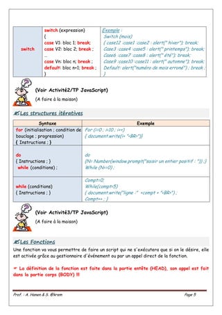 Prof. : A. Hanen & S. @krem Page 5
switch
switch (expression)
{
case V1: bloc 1; break;
case V2: bloc 2; break ;
…
case Vn: bloc n; break ;
default: bloc n+1; break ;
}
Exemple :
Switch (mois)
{ case12 :case1 :case2 : alert(" hiver"); break;
Case3 :case4 :case5 : alert(" printemps"); break;
Case6 :case7 :case8 : alert(" été"); break;
Case9 :case10 :case11 : alert(" automne"); break;
Default: alert("numéro de mois erroné") ; break ;
}
(Voir Activité2/TP JavaScript)
(A faire à la maison)

L
Le
es
s s
st
tr
ru
uc
ct
tu
ur
re
es
s i
it
té
ér
ra
at
ti
iv
ve
es
s
Syntaxe Exemple
for (initialisation ; condition de
bouclage ; progression)
{ Instructions ; }
For (i=0 ; i<10 ; i++)
{ document.write(i+ "<BR>")}
do
{ Instructions ; }
while (conditions) ;
do
{N= Number(window.prompt("saisir un entier positif : ")) ;}
While (N<=0) ;
while (conditions)
{ Instructions ; }
Compt=0;
While(compt<5)
{ document.write("ligne :" +compt + "<BR>") ;
Compt++ ; }
(Voir Activité3/TP JavaScript)
(A faire à la maison)

L
Le
es
s F
Fo
on
nc
ct
ti
io
on
ns
s
Une fonction va vous permettre de faire un script qui ne s'exécutera que si on le désire, elle
est activée grâce au gestionnaire d'événement ou par un appel direct de la fonction.
 La définition de la fonction est faite dans la partie entête (HEAD), son appel est fait
dans la partie corps (BODY) !!!
 