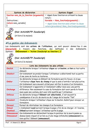 Prof. : A. Hanen & S. @krem Page 6
Syntaxe de déclaration Syntaxe d’appel
function nom_de_la_fonction (arguments)
{
Instructions ;
[return nom_variable]
}
 Appel d’une fonction en utilisant la clause
return :
Variable = Nom_fonction(arguments) ;
 Appel d’une fonction sans utiliser la clause
return (procédure): Nom_fonction(arguments) ;
(Voir Activité4/TP JavaScript)
(A faire à la maison)

L
La
a g
ge
es
st
ti
io
on
n d
de
es
s é
év
vé
én
ne
em
me
en
nt
ts
s
Les événements sont des actions de l'utilisateur, qui vont pouvoir donner lieu à une
interactivité à travers des fonctions, des méthodes à des événements.
Syntaxe : OnEvenement = "Action JavaScript ou fonction ( )"
(Voir Activité5/TP JavaScript)
(A faire à la maison)
Liste des évènements les plus utilisés
Onclick Se déclenche lorsque l'utilisateur clique sur un bouton, un lien ou tout autre
élément.
Onselect Cet événement se produit lorsque l'utilisateur a sélectionné tout ou partie
d'une zone de texte ou textarea.
Onblur
Se déclenche lorsque un élément de formulaire perd le focus c-à-d que
l'utilisateur clique hors du champ et que la zone d'entrée n'est plus active.
Cet événement sera souvent utilisé pour vérifier la saisie d'un formulaire.
Onchange
Cet événement s'apparente à l'événement onBlur mais avec une petite
différence. Non seulement la case du formulaire doit avoir perdu le focus
mais aussi son contenu doit avoir été modifié par l'utilisateur.
Onfocus Se déclenche lorsque l'élément est sélectionné, C'est souvent la
conséquence d'un clic de souris ou de l'usage de la touche "Tab"
Onsubmit S’exécute lorsque l'utilisateur clique sur le bouton Submit pour envoyer un
formulaire
Onreset Permet de réinitialiser les champs d'un formulaire
Onload
Onunload
L'événement Load survient lorsque la page a fini de se charger. A l'inverse,
Unload survient lorsque l'utilisateur quitte la page.
Onmouseover
Onmouseout
Ces évènements se déclenchent lorsque le pointeur de la souris passe au
dessus (sans cliquer) d'un lien ou d'une image (infobulle) (onmouseover) ou
bien quitte l'élément (onmouseout)
 