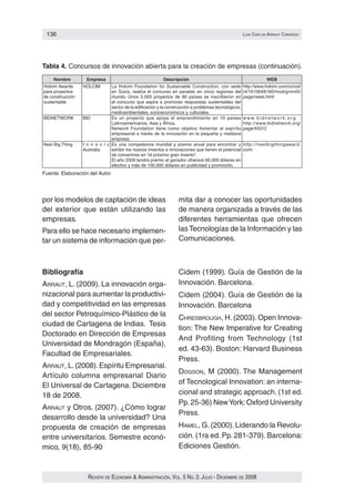 136                                                                                                   luIs carlos arraut camarGo




Tabla 4. Concursos de innovación abierta para la creación de empresas (continuación).
    Nombre          Empresa                                Descripción                                               WEB
Holcim Awards     HOLCIM        La Holcim Foundation for Sustainable Construction, con sede            http://www.holcim.com/co/col/
para proyectos                  en Suiza, realiza el concurso en paralelo en cinco regiones del        id/1610648180/mod/gnm40/
de construcción                 mundo. Unos 5.000 proyectos de 90 países se inscribieron en            page/news.html
sustentable                     el concurso que aspira a promover respuestas sustentables del
                                sector de la edificación y la construcción a problemas tecnológicos,
                                medioambientales, socioeconómicos y culturales.
BIDNETWORK        BID           Es un proyecto que apoya el emprendimiento en 10 paises                w w w. b i d n e t w o r k . o r g ;
                                Latinoamericanos, Asia y África.                                       http://www.bidnetwork.org/
                                Network Foundation tiene como objetivo fomentar el espíritu            page/45312
                                empresarial a través de la innovación en la pequeña y mediana
                                empresa.
Next Big Thing    I n n o v i c Es una competencia mundial y premio anual para encontrar y             http://nextbigthingaward.
                  Australia     exhibir los nuevos inventos e innovaciones que tienen el potencial     com/
                                de convertirse en “el próximo gran invento”.
                                El año 2009 tendrá premio al ganador ofrecerá 60.000 dólares en
                                efectivo y más de 100.000 dólares en publicidad y promoción.
Fuente: Elaboración del Autor




por los modelos de captación de ideas                              mita dar a conocer las oportunidades
del exterior que están utilizando las                              de manera organizada a través de las
empresas.                                                          diferentes herramientas que ofrecen
Para ello se hace necesario implemen‑                              las Tecnologías de la Información y las
tar un sistema de información que per‑                             Comunicaciones.



Bibliografía                                                       Cidem (1999). Guía de Gestión de la
aRRaut, L. (2009). La innovación orga‑                             Innovación. Barcelona.
nizacional para aumentar la productivi‑                            Cidem (2004). Guía de Gestión de la
dad y competitividad en las empresas                               Innovación. Barcelona
del sector Petroquímico‑Plástico de la
                                                                   cHResbRouGH, H. (2003). Open Innova‑
ciudad de Cartagena de Indias. Tesis
                                                                   tion: The New Imperative for Creating
Doctorado en Dirección de Empresas
                                                                   And Profiting from Technology (1st
Universidad de Mondragón (España),
                                                                   ed. 43‑63). Boston: Harvard Business
Facultad de Empresariales.
                                                                   Press.
aRRaut, L. (2008). Espíritu Empresarial.
                                                                   doGson, M (2000). The Management
Artículo columna empresarial Diario
El Universal de Cartagena. Diciembre                               of Tecnological Innovation: an interna‑
18 de 2008.                                                        cional and strategic approach. (1st ed.
                                                                   Pp. 25‑36) New York: Oxford University
aRRaut y Otros. (2007). ¿Cómo lograr
                                                                   Press.
desarrollo desde la universidad? Una
propuesta de creación de empresas                                  Hamel, G. (2000). Liderando la Revolu‑
entre universitarios. Semestre econó‑                              ción. (1ra ed. Pp. 281‑379). Barcelona:
mico, 9(18), 85‑90                                                 Ediciones Gestión.



                    Revista de economía & administRación, vol. 5 no. 2. Julio - diciembRe de 2008
 