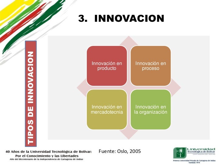 Introduccion a la innovacion marzo 18