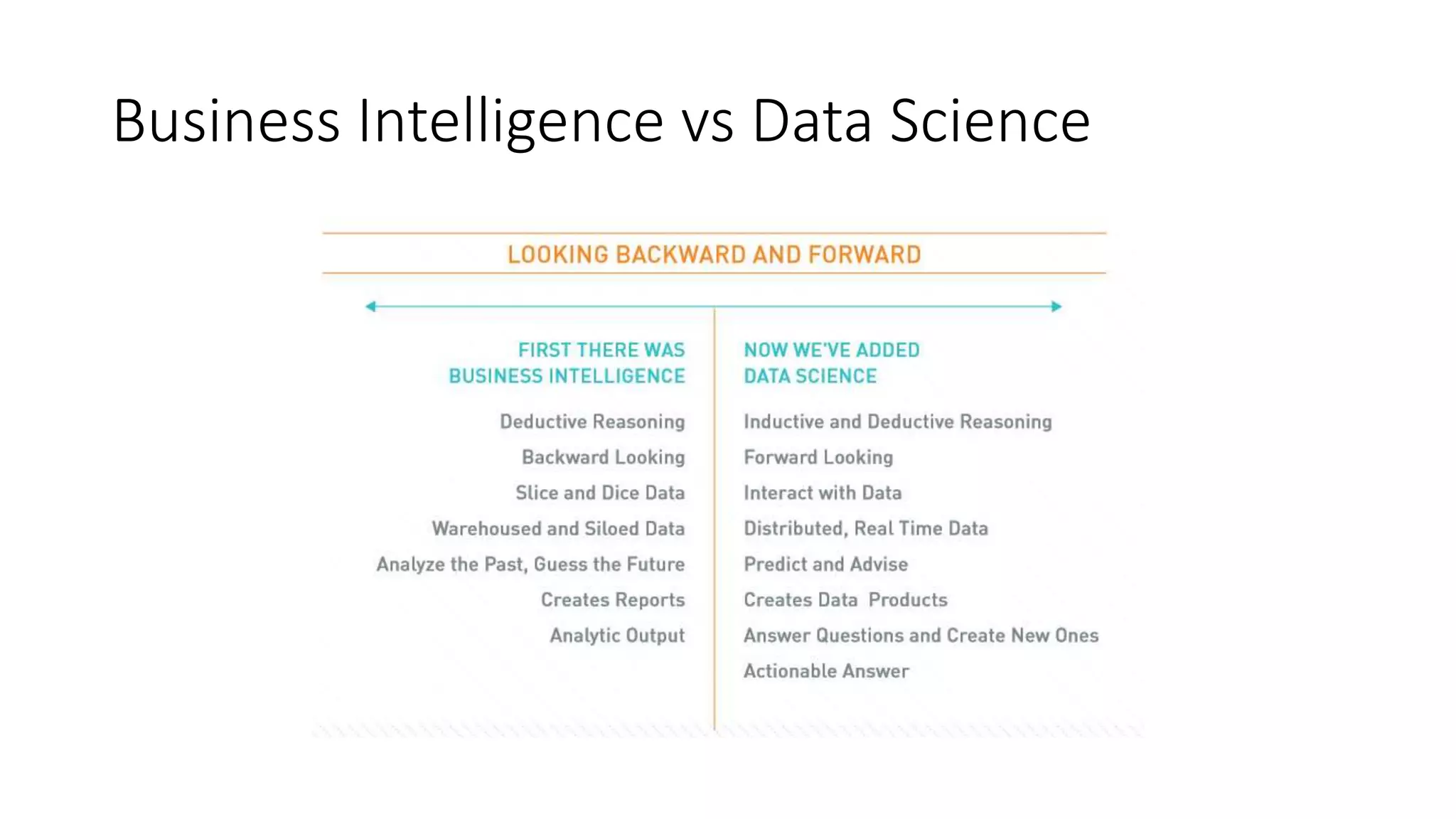 Business Intelligence vs Data Science
 