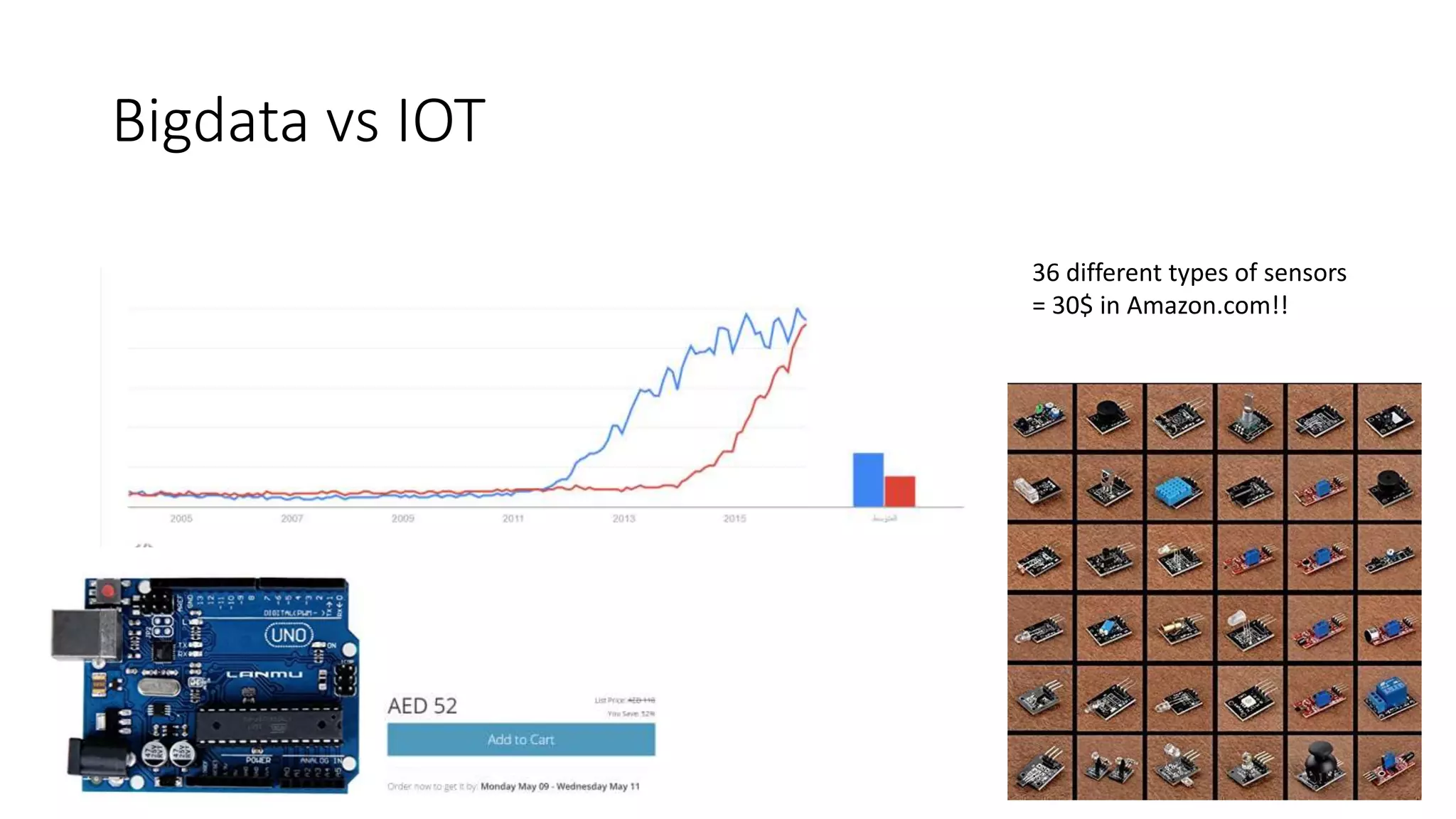Bigdata vs IOT
36 different types of sensors
= 30$ in Amazon.com!!
 