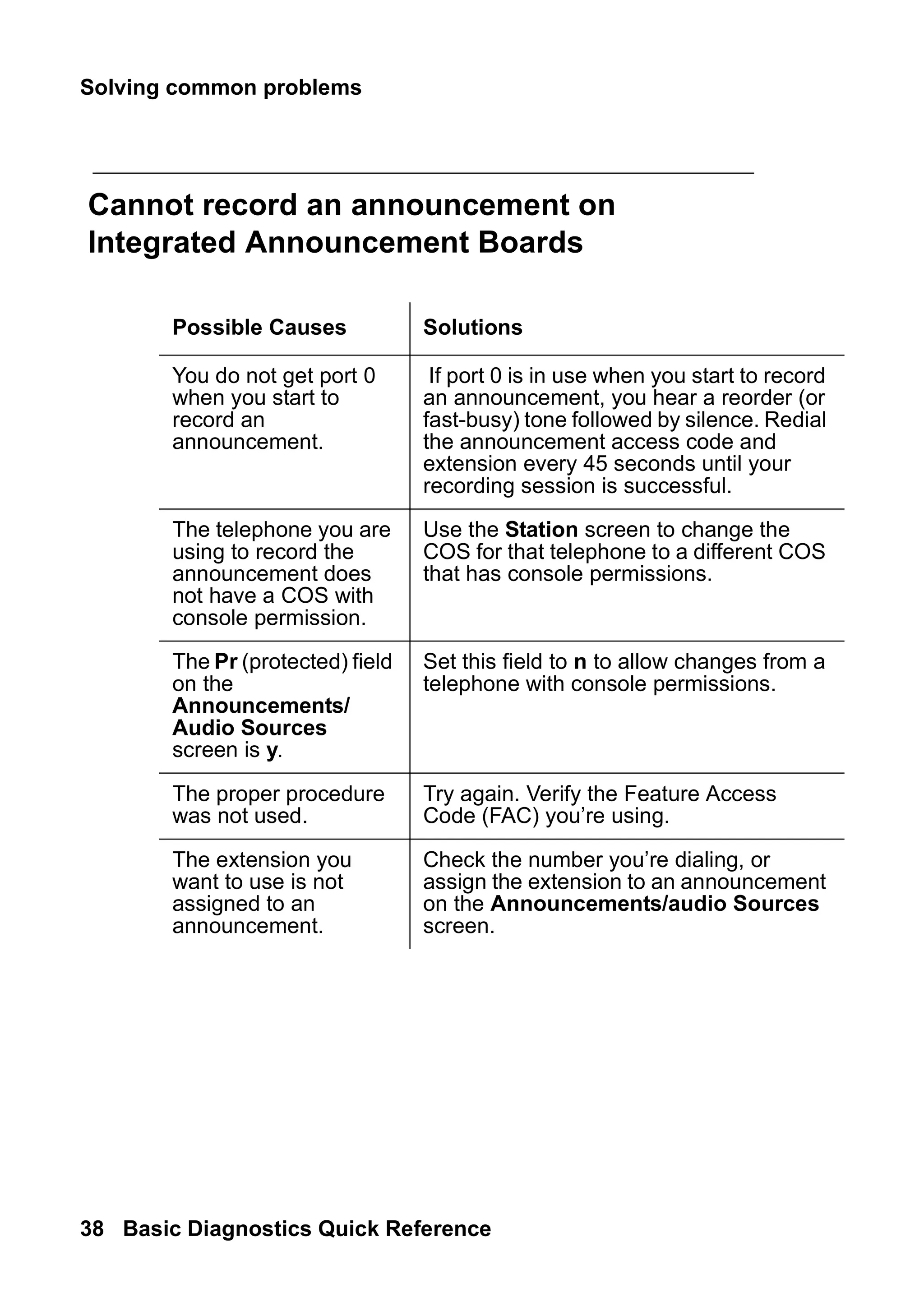 Solving common problems
38 Basic Diagnostics Quick Reference
Cannot record an announcement on
Integrated Announcement Boards
Possible Causes Solutions
You do not get port 0
when you start to
record an
announcement.
If port 0 is in use when you start to record
an announcement, you hear a reorder (or
fast-busy) tone followed by silence. Redial
the announcement access code and
extension every 45 seconds until your
recording session is successful.
The telephone you are
using to record the
announcement does
not have a COS with
console permission.
Use the Station screen to change the
COS for that telephone to a different COS
that has console permissions.
The Pr (protected) field
on the
Announcements/
Audio Sources
screen is y.
Set this field to n to allow changes from a
telephone with console permissions.
The proper procedure
was not used.
Try again. Verify the Feature Access
Code (FAC) you’re using.
The extension you
want to use is not
assigned to an
announcement.
Check the number you’re dialing, or
assign the extension to an announcement
on the Announcements/audio Sources
screen.
 