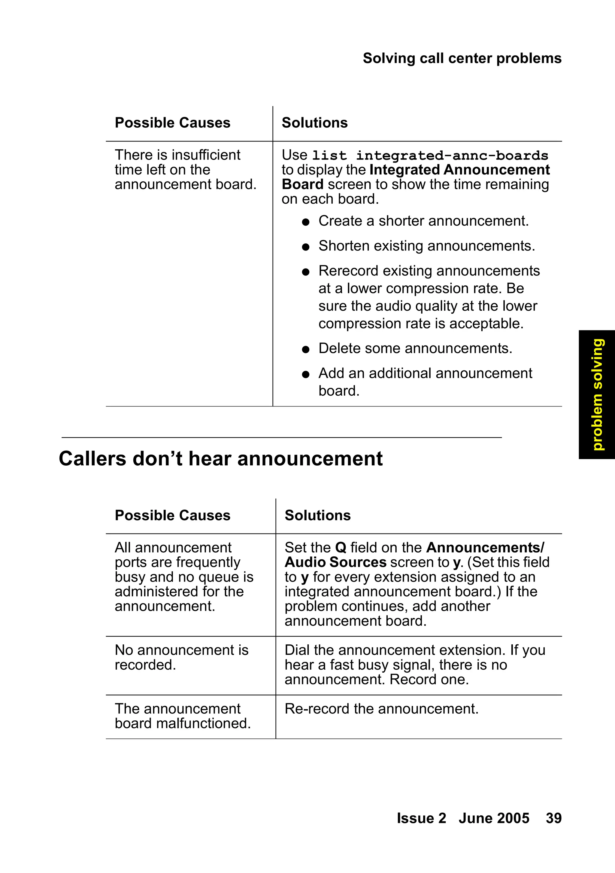 Solving call center problems
Issue 2 June 2005 39
problem
solving
Callers don’t hear announcement
There is insufficient
time left on the
announcement board.
Use list integrated-annc-boards
to display the Integrated Announcement
Board screen to show the time remaining
on each board.
● Create a shorter announcement.
● Shorten existing announcements.
● Rerecord existing announcements
at a lower compression rate. Be
sure the audio quality at the lower
compression rate is acceptable.
● Delete some announcements.
● Add an additional announcement
board.
Possible Causes Solutions
Possible Causes Solutions
All announcement
ports are frequently
busy and no queue is
administered for the
announcement.
Set the Q field on the Announcements/
Audio Sources screen to y. (Set this field
to y for every extension assigned to an
integrated announcement board.) If the
problem continues, add another
announcement board.
No announcement is
recorded.
Dial the announcement extension. If you
hear a fast busy signal, there is no
announcement. Record one.
The announcement
board malfunctioned.
Re-record the announcement.
 