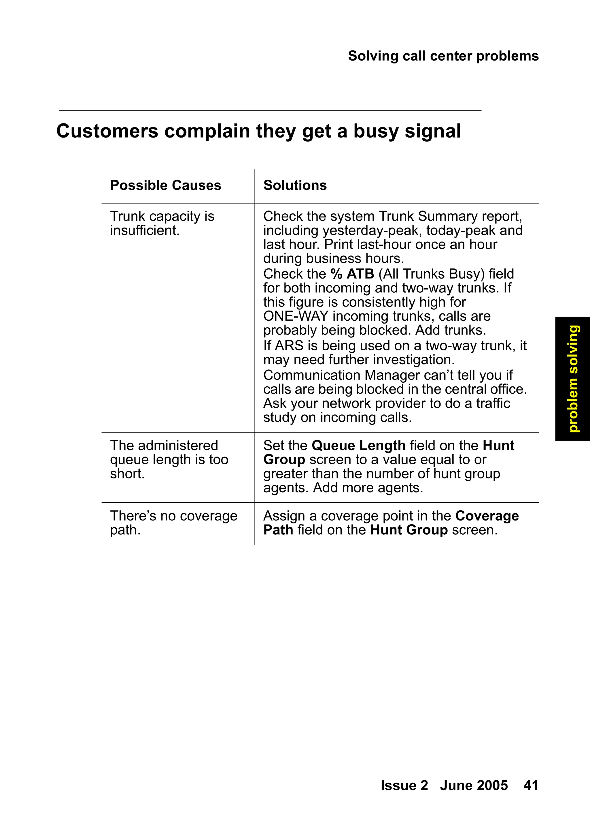 Solving call center problems
Issue 2 June 2005 41
problem
solving
Customers complain they get a busy signal
Possible Causes Solutions
Trunk capacity is
insufficient.
Check the system Trunk Summary report,
including yesterday-peak, today-peak and
last hour. Print last-hour once an hour
during business hours.
Check the % ATB (All Trunks Busy) field
for both incoming and two-way trunks. If
this figure is consistently high for
ONE-WAY incoming trunks, calls are
probably being blocked. Add trunks.
If ARS is being used on a two-way trunk, it
may need further investigation.
Communication Manager can’t tell you if
calls are being blocked in the central office.
Ask your network provider to do a traffic
study on incoming calls.
The administered
queue length is too
short.
Set the Queue Length field on the Hunt
Group screen to a value equal to or
greater than the number of hunt group
agents. Add more agents.
There’s no coverage
path.
Assign a coverage point in the Coverage
Path field on the Hunt Group screen.
 