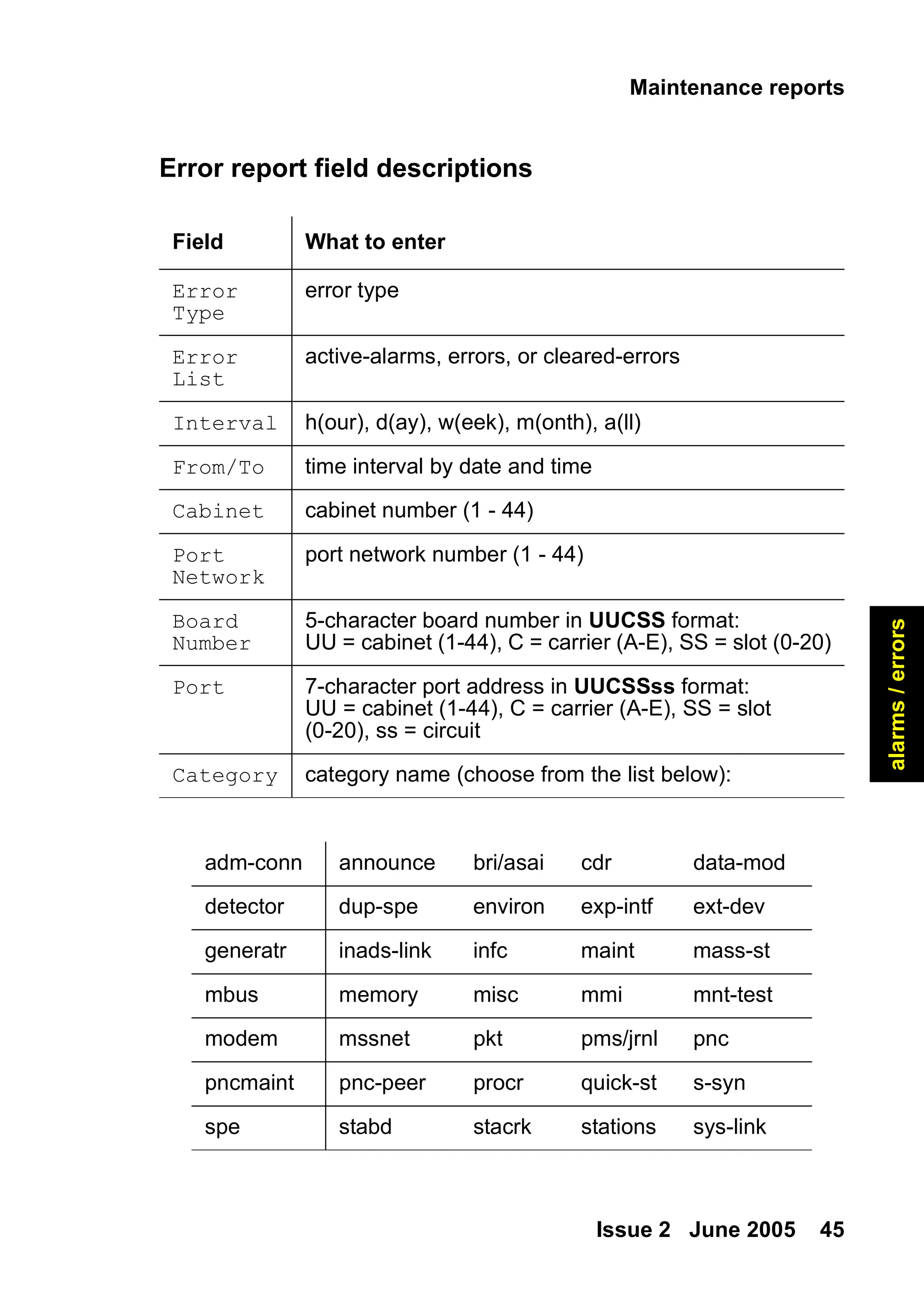 Maintenance reports
Issue 2 June 2005 45
alarms
/
errors
Error report field descriptions
Field What to enter
Error
Type
error type
Error
List
active-alarms, errors, or cleared-errors
Interval h(our), d(ay), w(eek), m(onth), a(ll)
From/To time interval by date and time
Cabinet cabinet number (1 - 44)
Port
Network
port network number (1 - 44)
Board
Number
5-character board number in UUCSS format:
UU = cabinet (1-44), C = carrier (A-E), SS = slot (0-20)
Port 7-character port address in UUCSSss format:
UU = cabinet (1-44), C = carrier (A-E), SS = slot
(0-20), ss = circuit
Category category name (choose from the list below):
adm-conn announce bri/asai cdr data-mod
detector dup-spe environ exp-intf ext-dev
generatr inads-link infc maint mass-st
mbus memory misc mmi mnt-test
modem mssnet pkt pms/jrnl pnc
pncmaint pnc-peer procr quick-st s-syn
spe stabd stacrk stations sys-link
 
