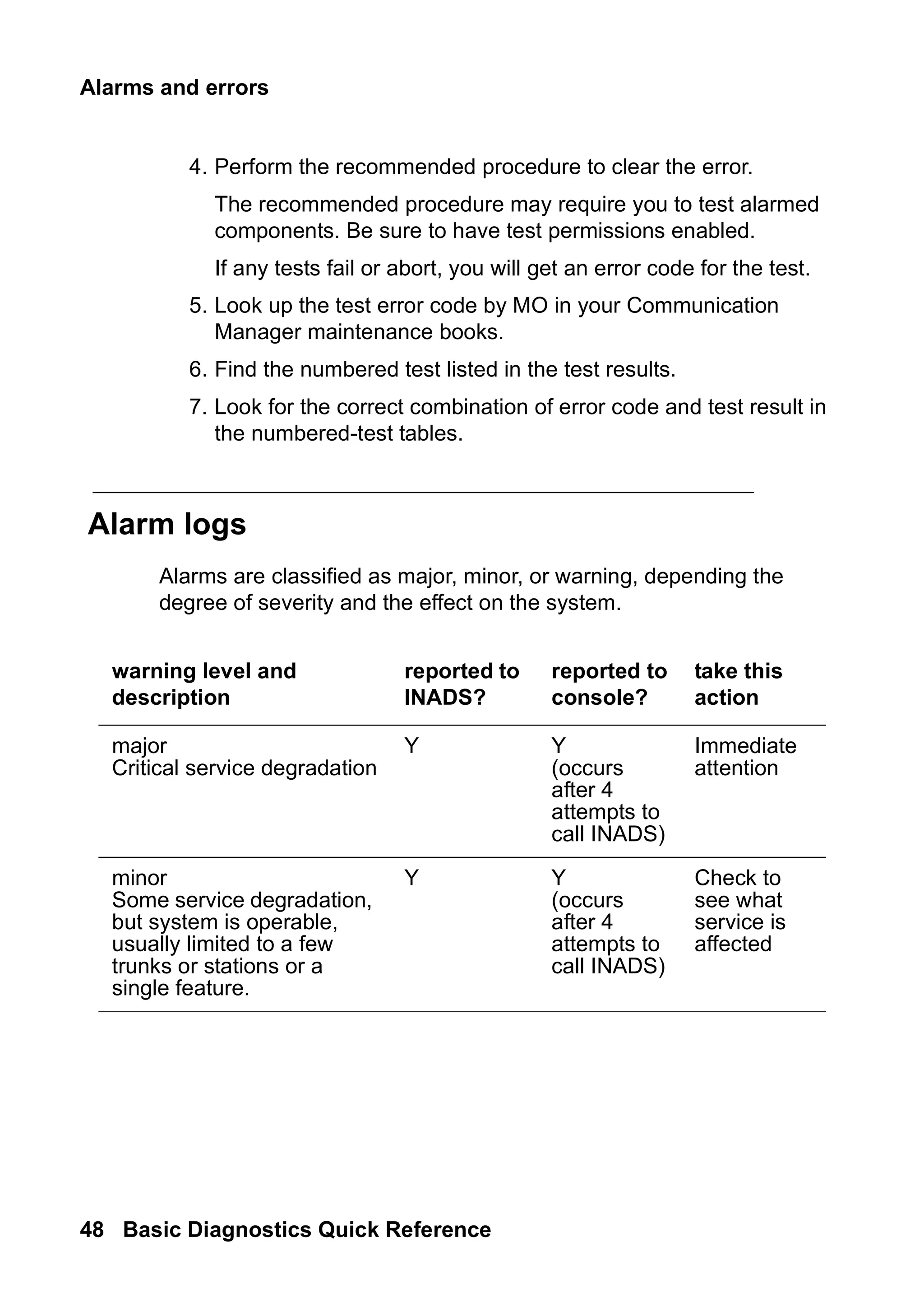 Alarms and errors
48 Basic Diagnostics Quick Reference
4. Perform the recommended procedure to clear the error.
The recommended procedure may require you to test alarmed
components. Be sure to have test permissions enabled.
If any tests fail or abort, you will get an error code for the test.
5. Look up the test error code by MO in your Communication
Manager maintenance books.
6. Find the numbered test listed in the test results.
7. Look for the correct combination of error code and test result in
the numbered-test tables.
Alarm logs
Alarms are classified as major, minor, or warning, depending the
degree of severity and the effect on the system.
warning level and
description
reported to
INADS?
reported to
console?
take this
action
major
Critical service degradation
Y Y
(occurs
after 4
attempts to
call INADS)
Immediate
attention
minor
Some service degradation,
but system is operable,
usually limited to a few
trunks or stations or a
single feature.
Y Y
(occurs
after 4
attempts to
call INADS)
Check to
see what
service is
affected
 