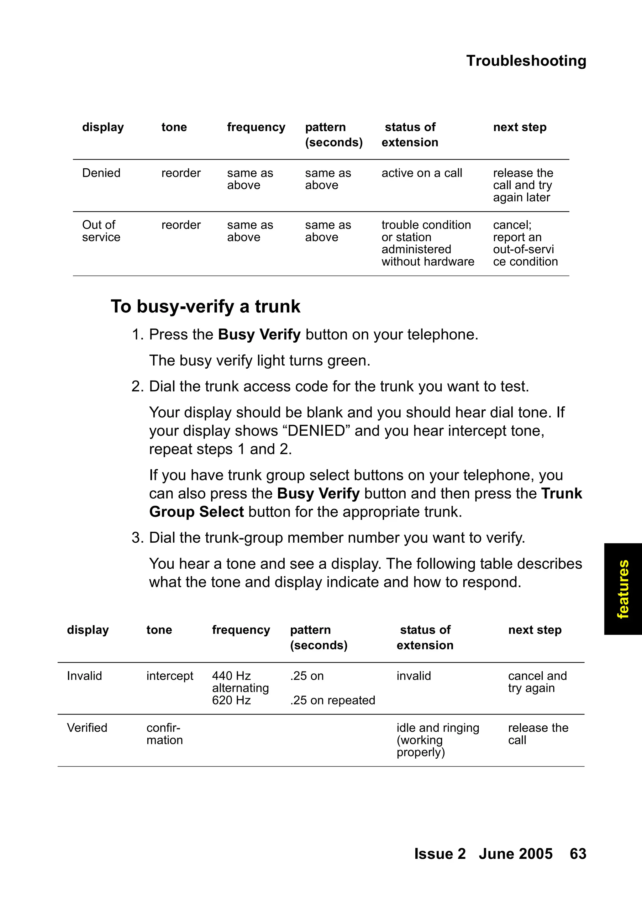 Troubleshooting
Issue 2 June 2005 63
features
To busy-verify a trunk
1. Press the Busy Verify button on your telephone.
The busy verify light turns green.
2. Dial the trunk access code for the trunk you want to test.
Your display should be blank and you should hear dial tone. If
your display shows “DENIED” and you hear intercept tone,
repeat steps 1 and 2.
If you have trunk group select buttons on your telephone, you
can also press the Busy Verify button and then press the Trunk
Group Select button for the appropriate trunk.
3. Dial the trunk-group member number you want to verify.
You hear a tone and see a display. The following table describes
what the tone and display indicate and how to respond.
Denied reorder same as
above
same as
above
active on a call release the
call and try
again later
Out of
service
reorder same as
above
same as
above
trouble condition
or station
administered
without hardware
cancel;
report an
out-of-servi
ce condition
display tone frequency pattern
(seconds)
status of
extension
next step
display tone frequency pattern
(seconds)
status of
extension
next step
Invalid intercept 440 Hz
alternating
620 Hz
.25 on
.25 on repeated
invalid cancel and
try again
Verified confir-
mation
idle and ringing
(working
properly)
release the
call
 